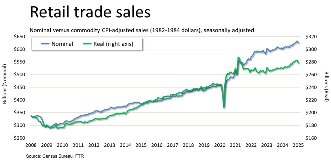 Retail trade sales_Ep301